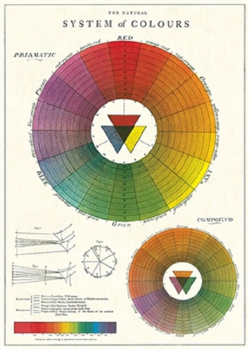 Cavallini - Póster sistema de colores